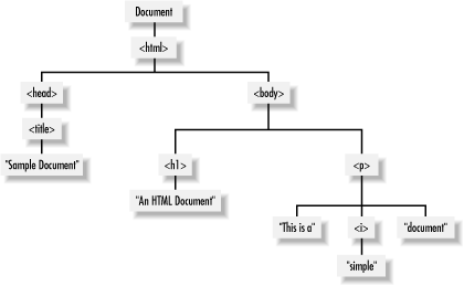 Example tree.