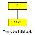 Simple Node Tree Simple Node Tree