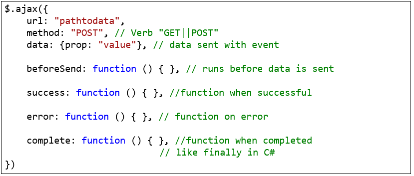 Sample jQuery code with Ajax.