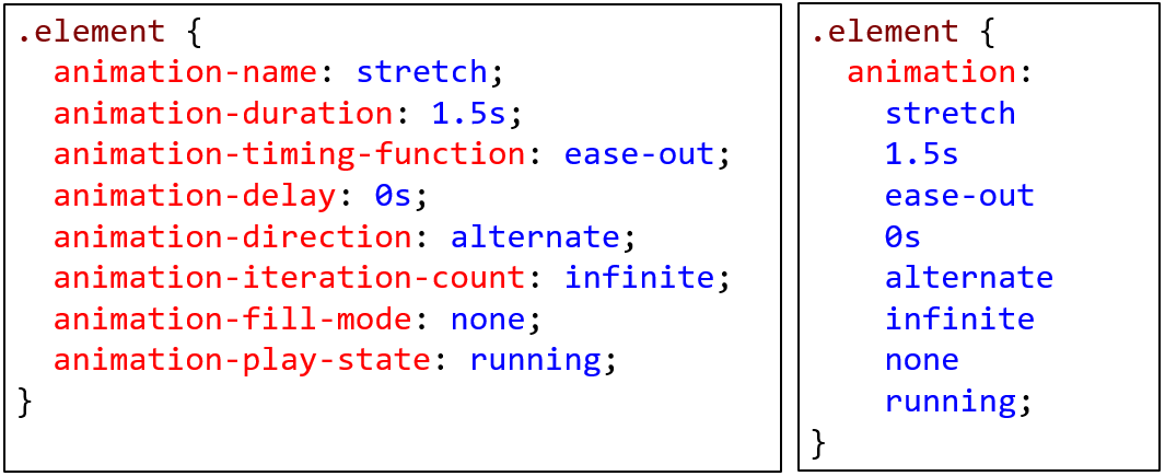 CSS Animation Syntax.