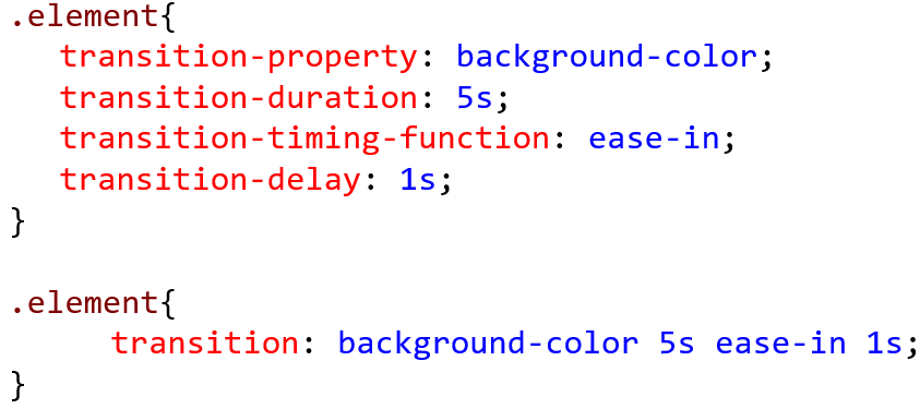 CSS Animation Syntax.