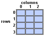 Image of Complete Table
