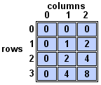Image of Multiplication Table