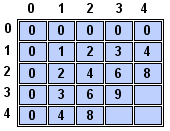 Image of Partial Table