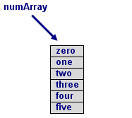 numArray