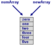 numArray copy