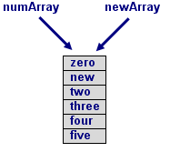 array copy 3