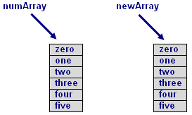array copy 4