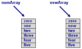 array copy 5