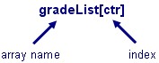 array access