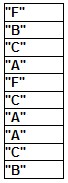 Example array