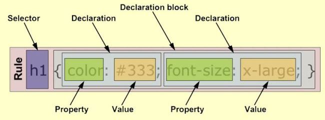 CSS Structure