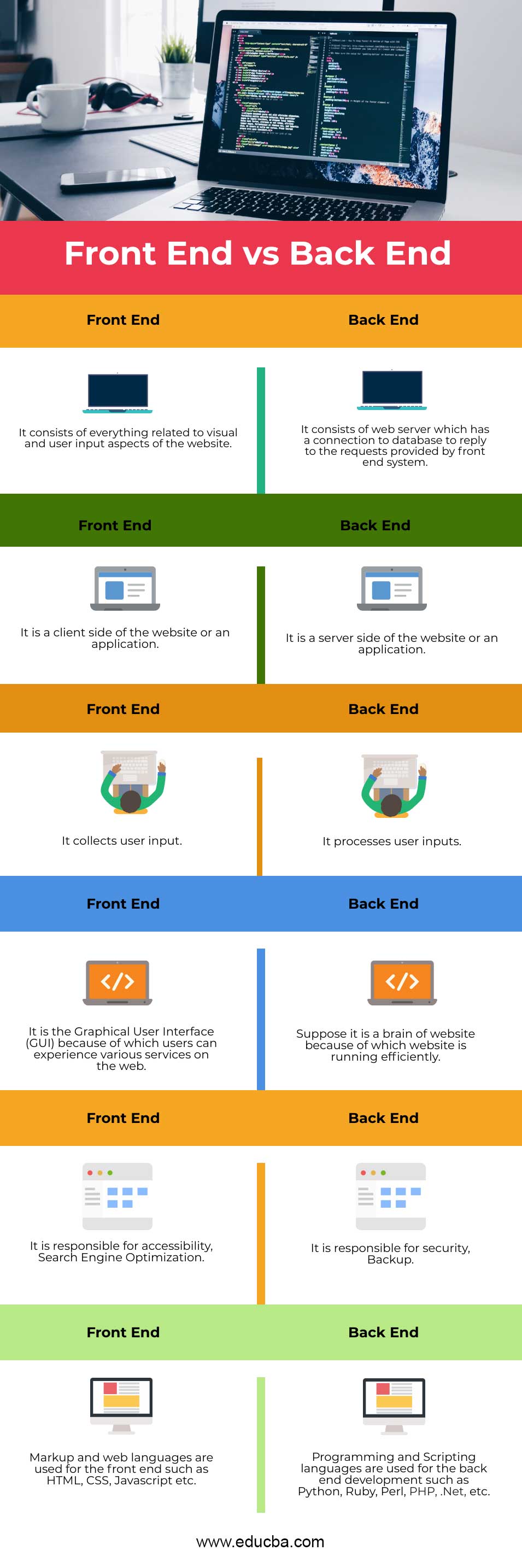 Front-End vs Back-End.