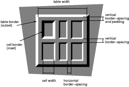 Spacing model.