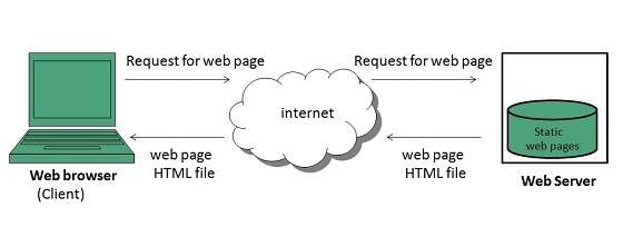 Web server.