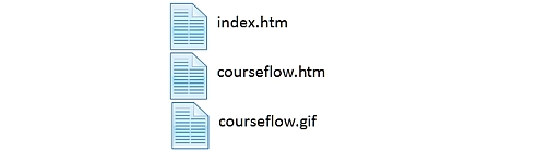 Advising files.