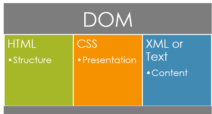 DOM stuff