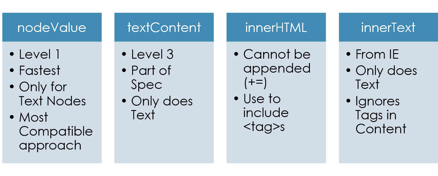 Node Text