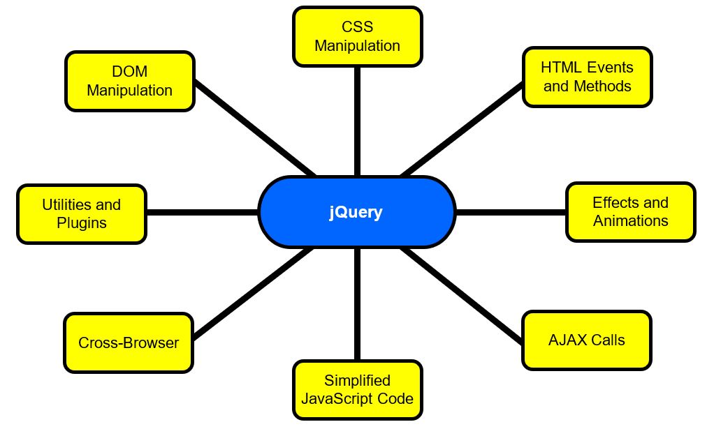 Features of jQuery