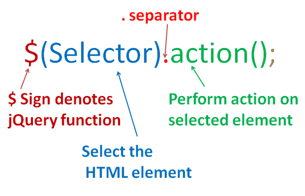 jQuery Syntax.