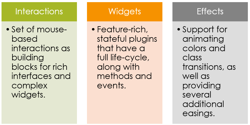 jQuery UI Categories.