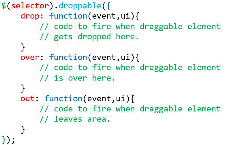 jQuer yUI Droppable.