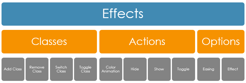 jQuery UI Effects.