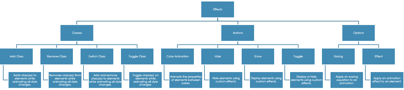 jQuery UI Effects Tree.