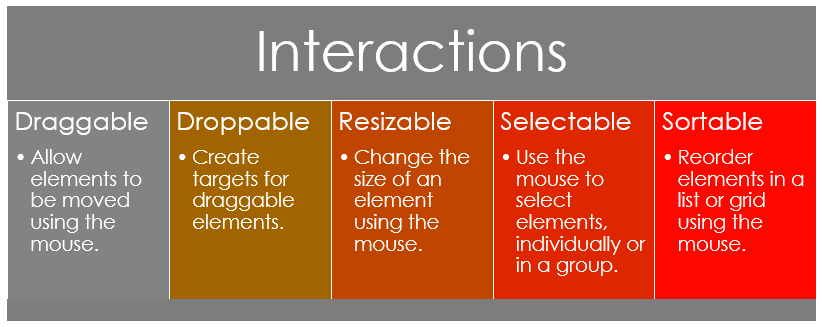 jQuery UI Interactions.