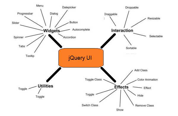 jQuery UI Categories.