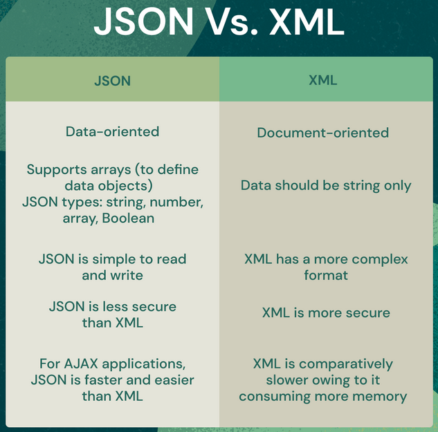 JSON/XML Comparison 4.