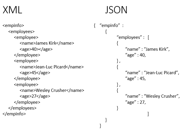 JSON/XML Comparison 5.