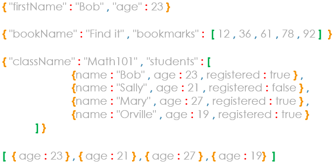 JSON examples.