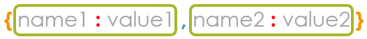 JSON syntax.