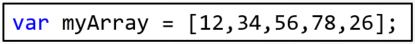 Square brackets for array declaration.
