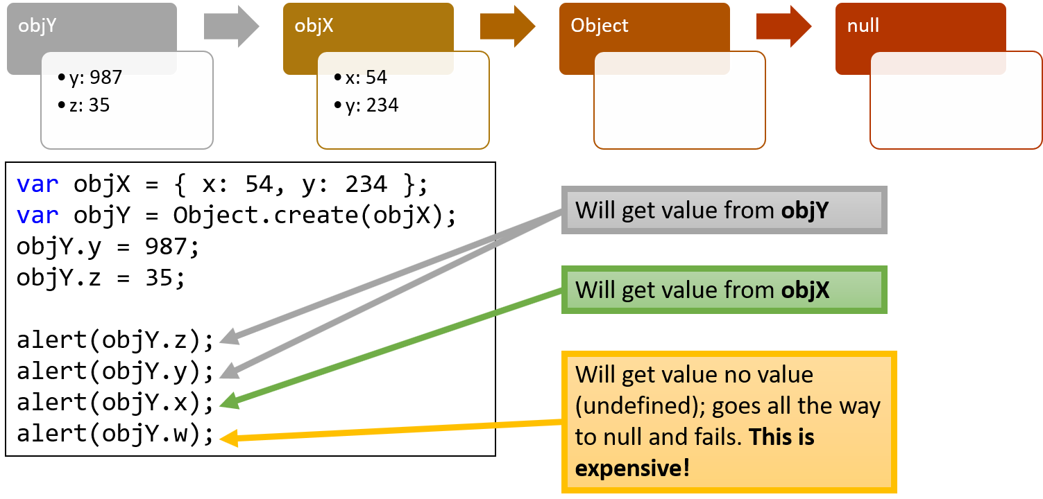 Attribute finding.
