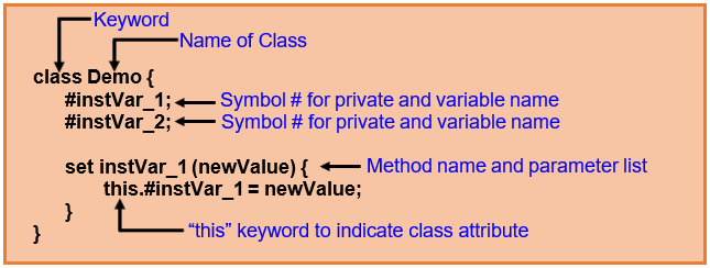 Class figure.