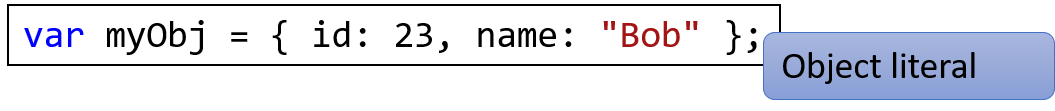 Object literal declaration.