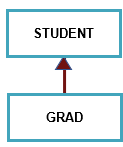Inheritance figure.