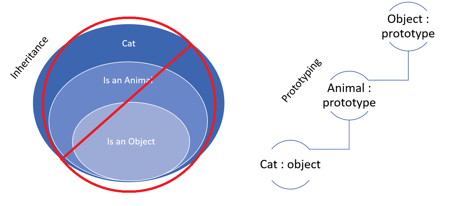 Inheritance Structure.