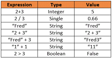 Example of Expression Types