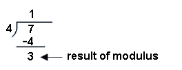 Modulus example