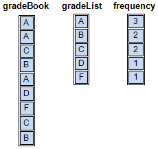 Parallel array example.