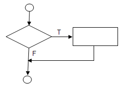 Flow chart of if structure.