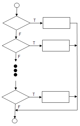 Flow chart of switch structure.