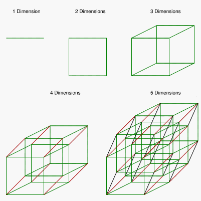 Images of Multi-Dimensional Arrays.