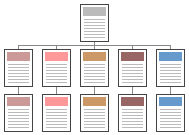 hierarchical design