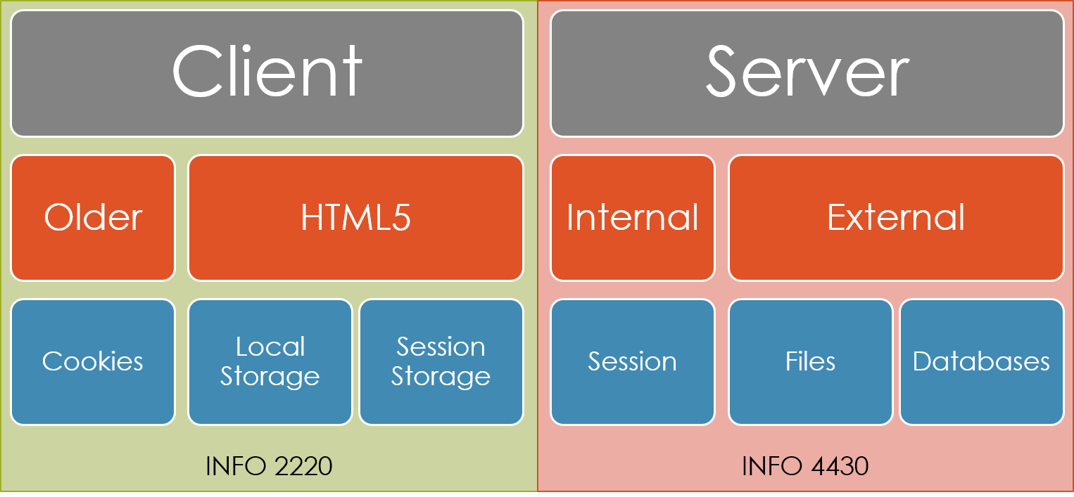 Types of web storage.