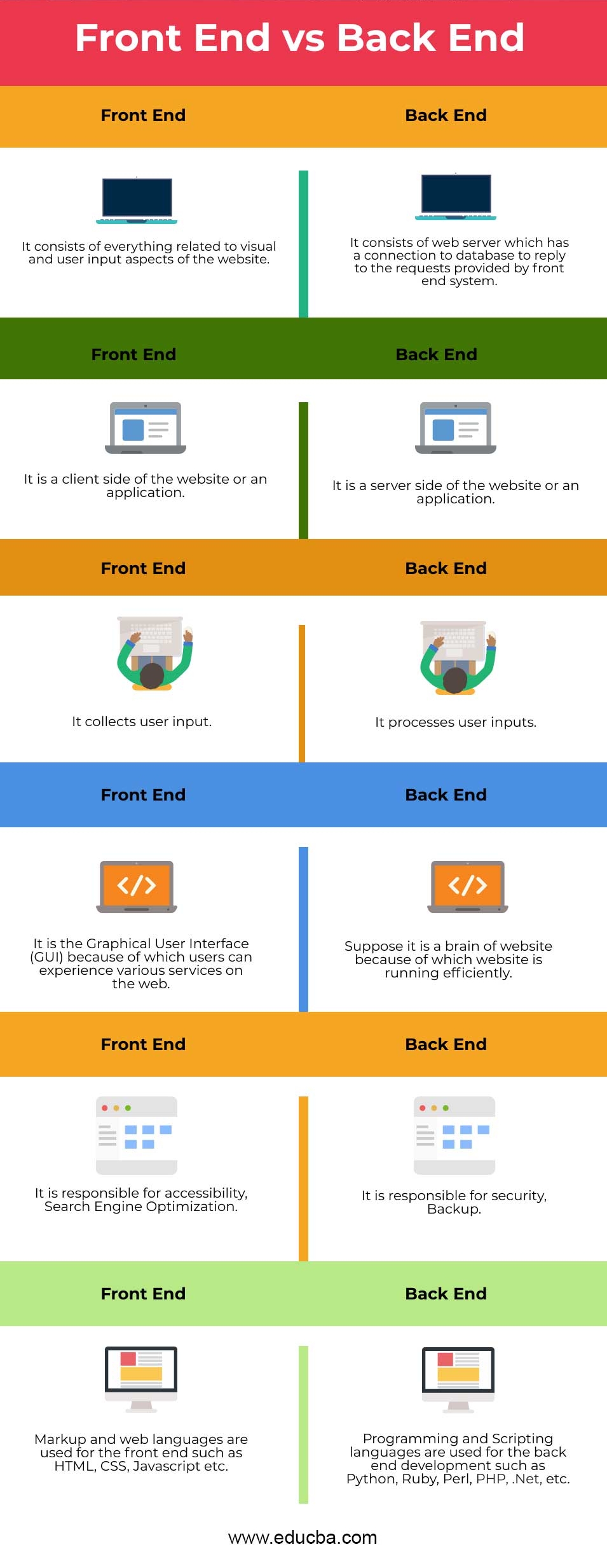 Front-End vs Back-End.