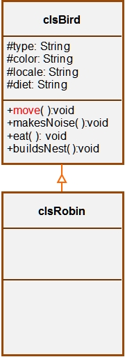 Robin Class.